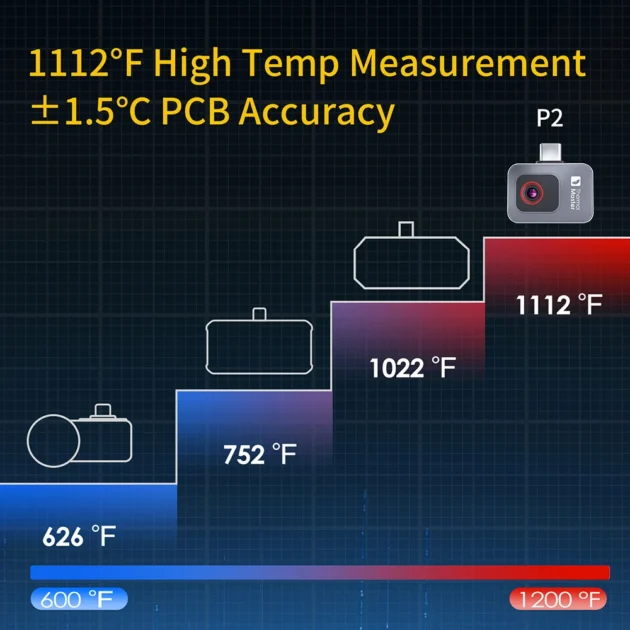 -20 to 600℃ Infrared Thermal Imaging Camera for Phones HVAC PCB Repair Tools Gadget - Image 5